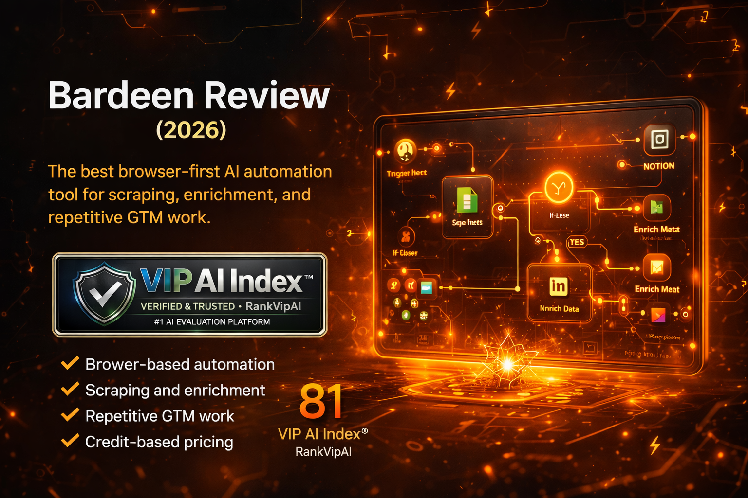 Bardeen review featured image for RankVipAI showing the 81 VIP AI Index score and browser-first automation positioning