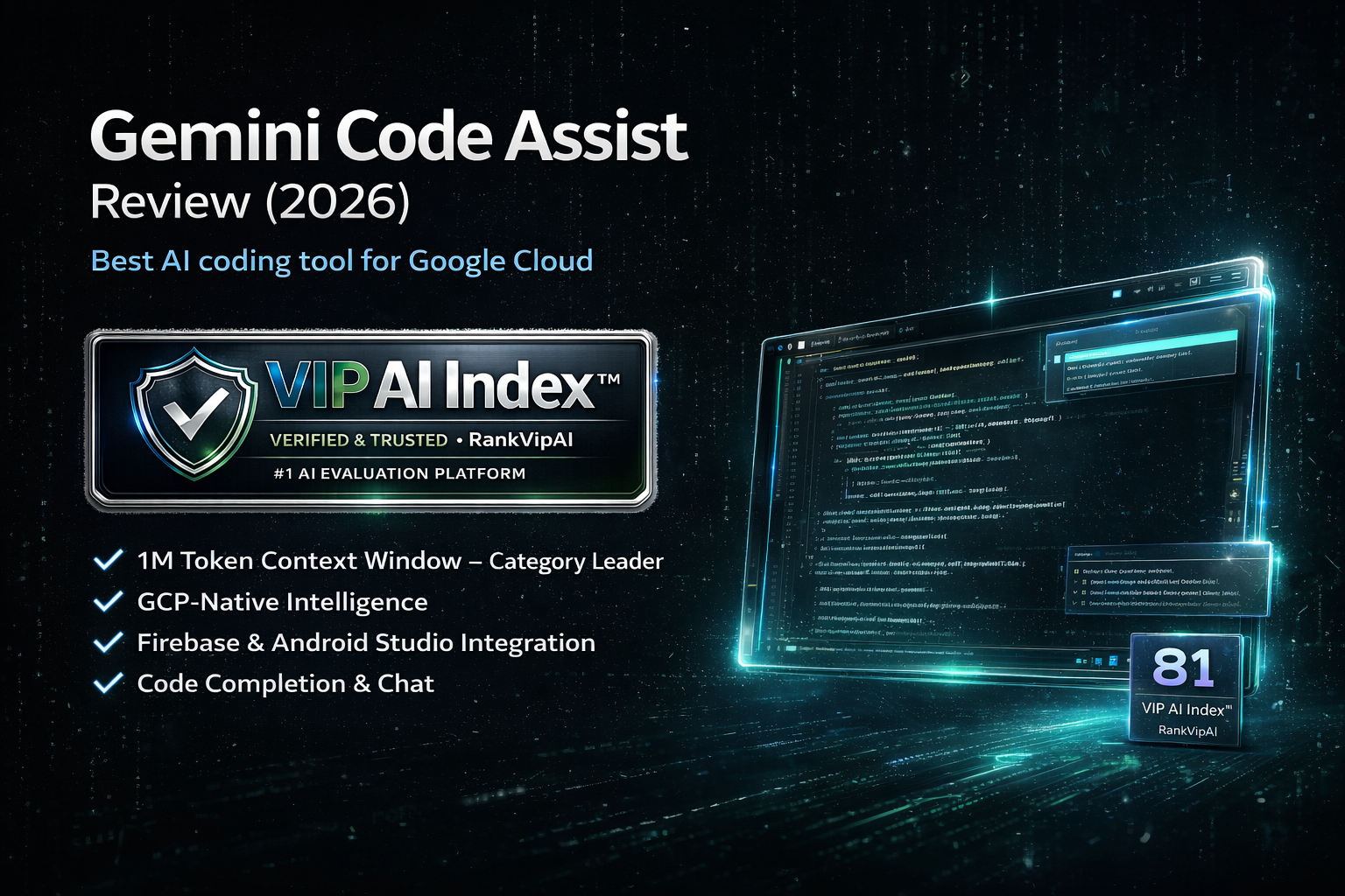 Gemini Code Assist review featured image for RankVipAI showing the 81 VIP AI Index score and Google Cloud-focused AI coding assistant interface