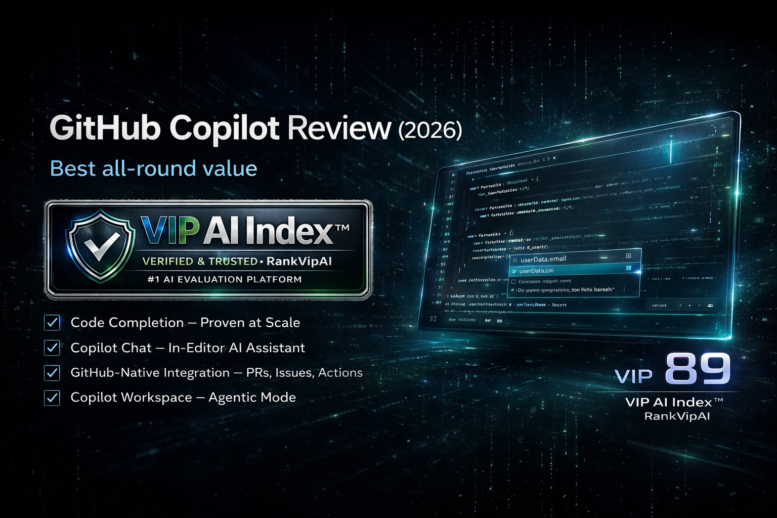 GitHub Copilot review featured image for RankVipAI showing the 89 VIP AI Index score and AI coding assistant branding
