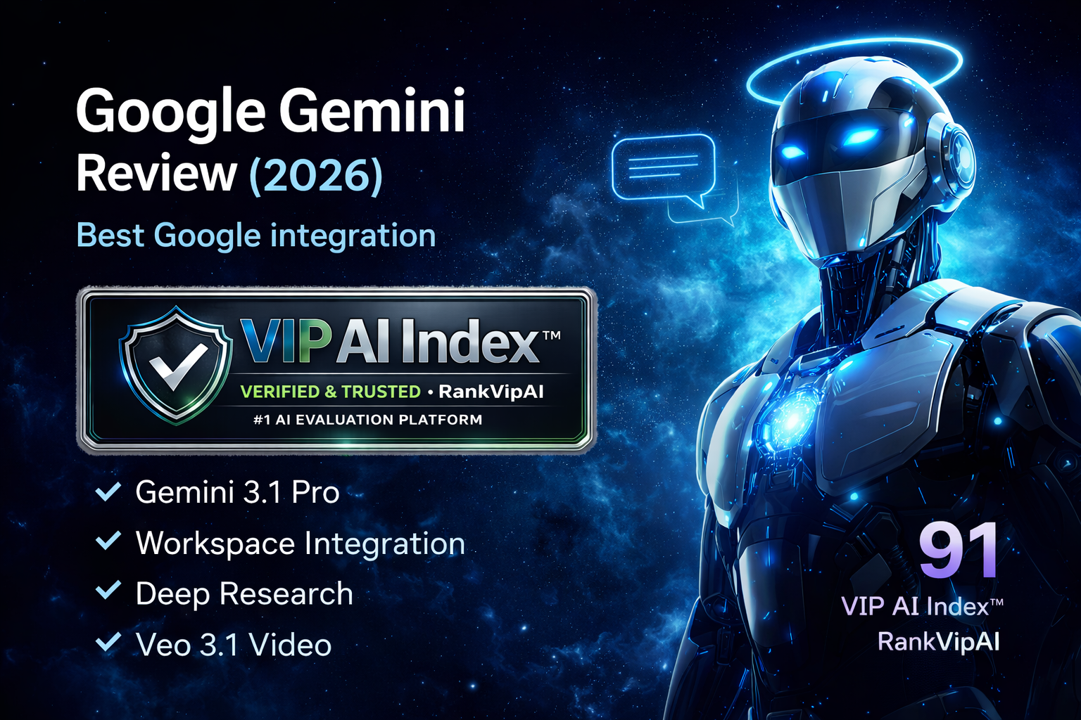 Google Gemini review featured image for RankVipAI showing the 91 VIP AI Index score and Gemini interface