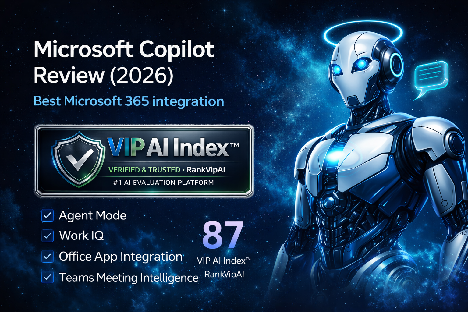 Microsoft Copilot review featured image for RankVipAI showing the 87 VIP AI Index score and Microsoft 365 AI assistant interface