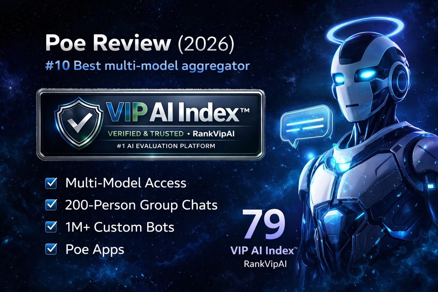 Poe review featured image for RankVipAI showing the 79 VIP AI Index score and multi-model AI chatbot interface
