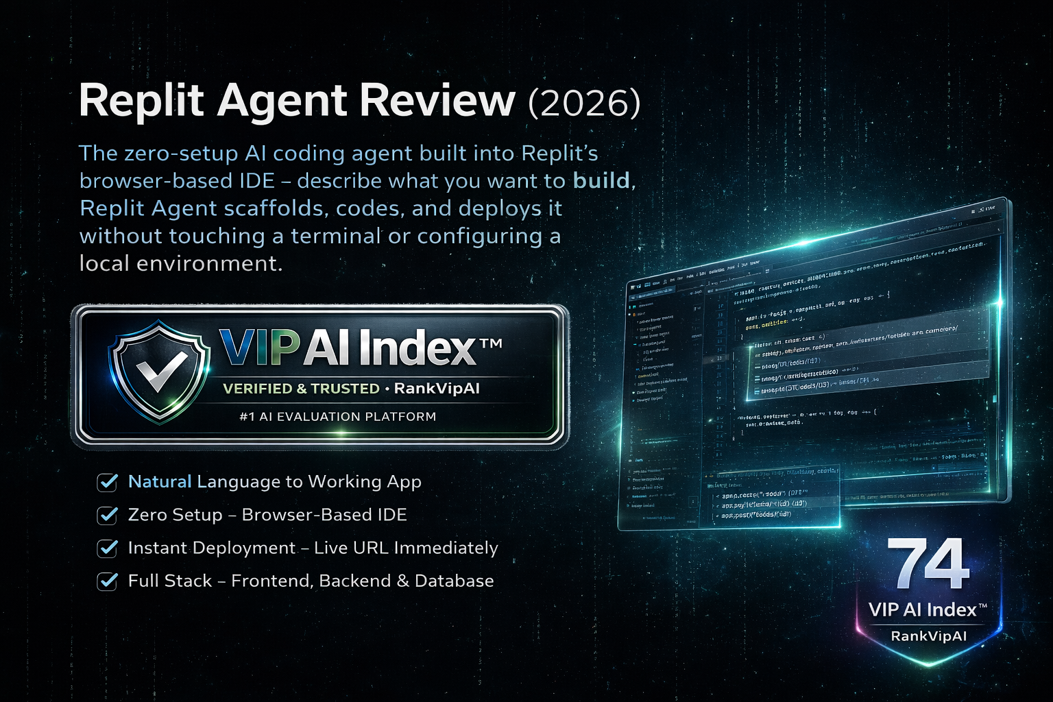 Replit Agent review featured image for RankVipAI showing the 74 VIP AI Index score and zero-setup browser-based AI coding workflow