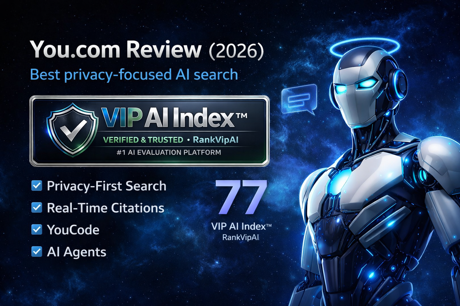 You.com review featured image for RankVipAI showing the 77 VIP AI Index score and privacy-focused AI search interface