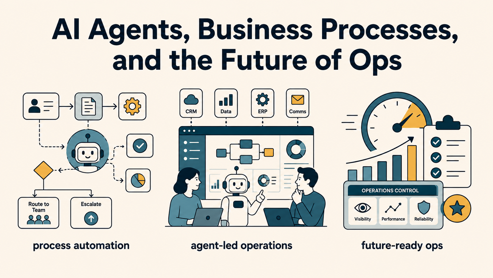 AI Agents, Business Processes, and the Future of Ops