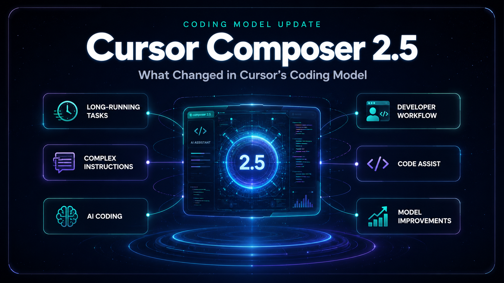Cursor Composer 2.5 editorial visual for AI coding model coverage by RankVipAI