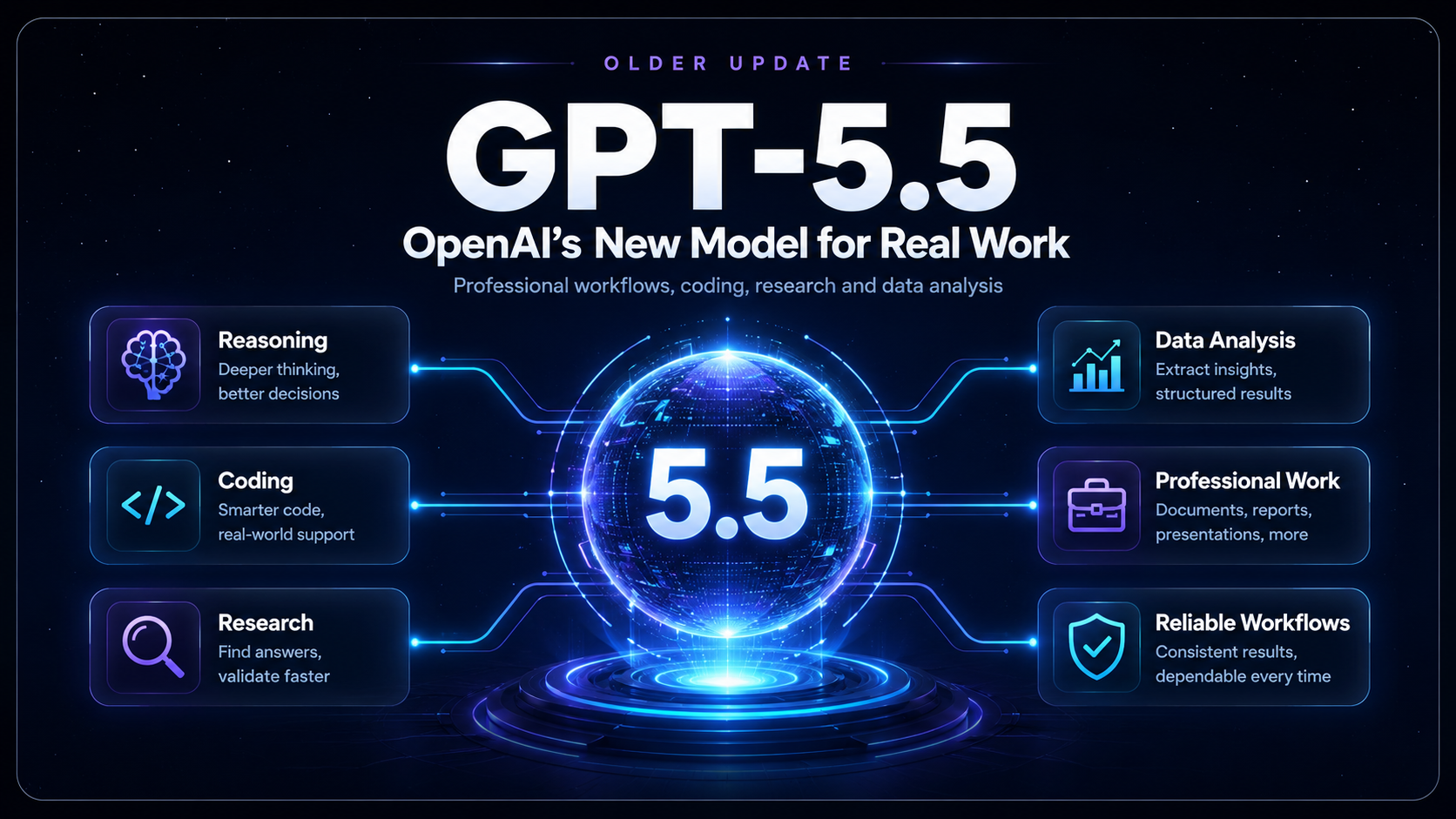 GPT-5.5 editorial visual for OpenAI real work model update coverage by RankVipAI