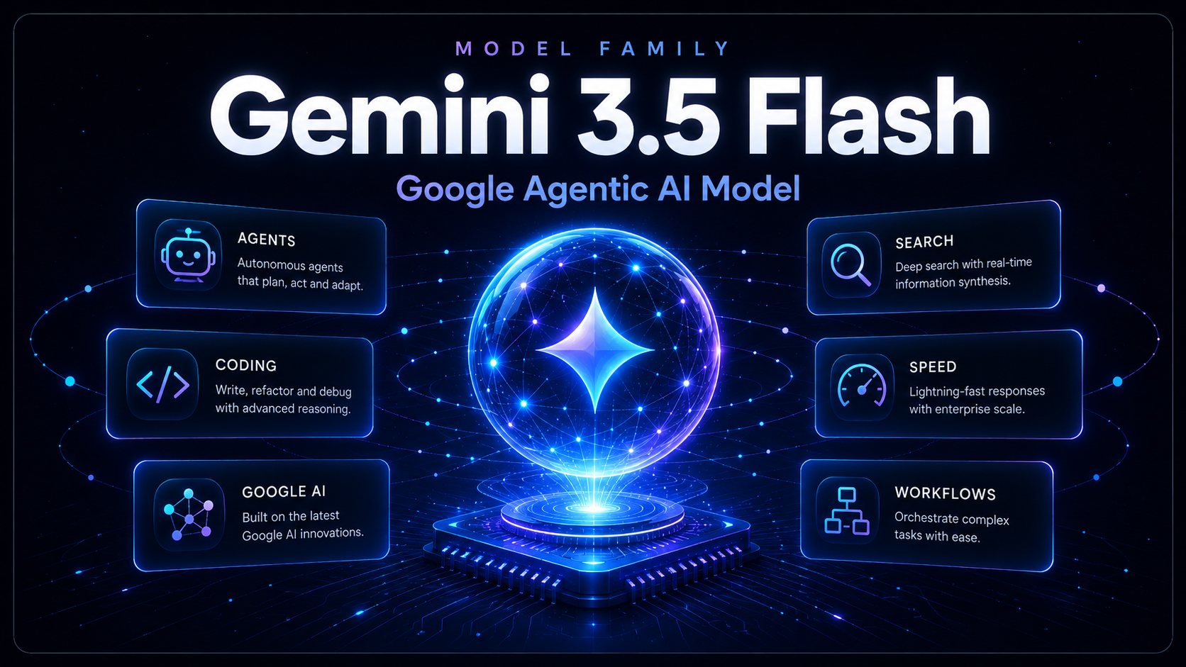 Gemini 3.5 Flash AI model update image with futuristic Google AI interface, agentic workflow visuals and glowing multimodal model graphics.