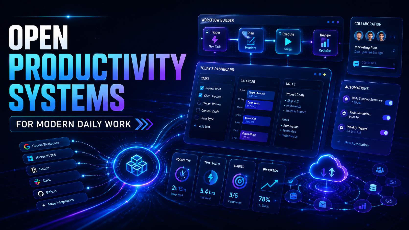 Open Productivity Systems for Modern Daily Work