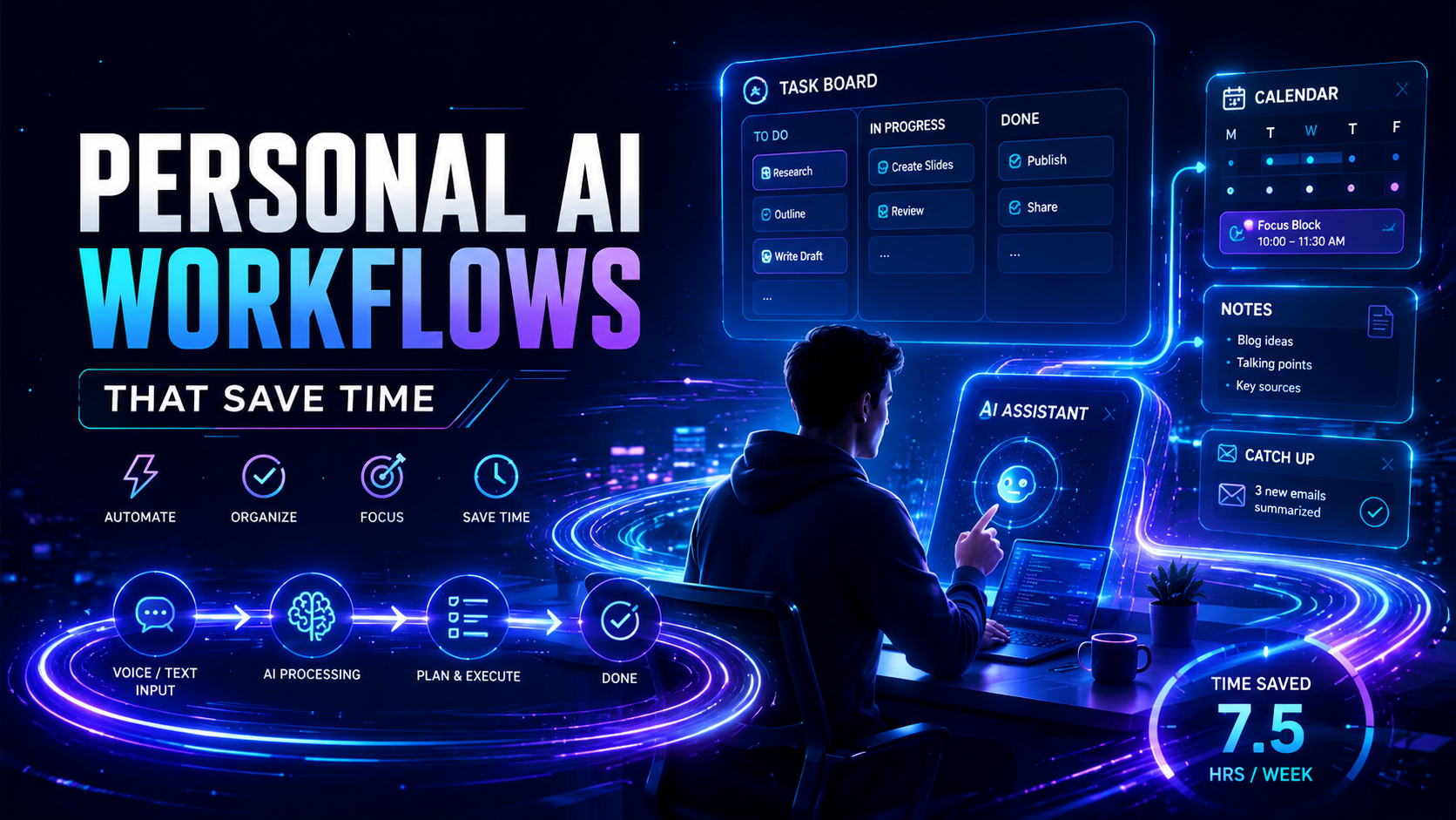 Personal AI Workflows That Actually Save Time editorial visual for RankVipAI showing daily AI productivity systems and smarter work routines