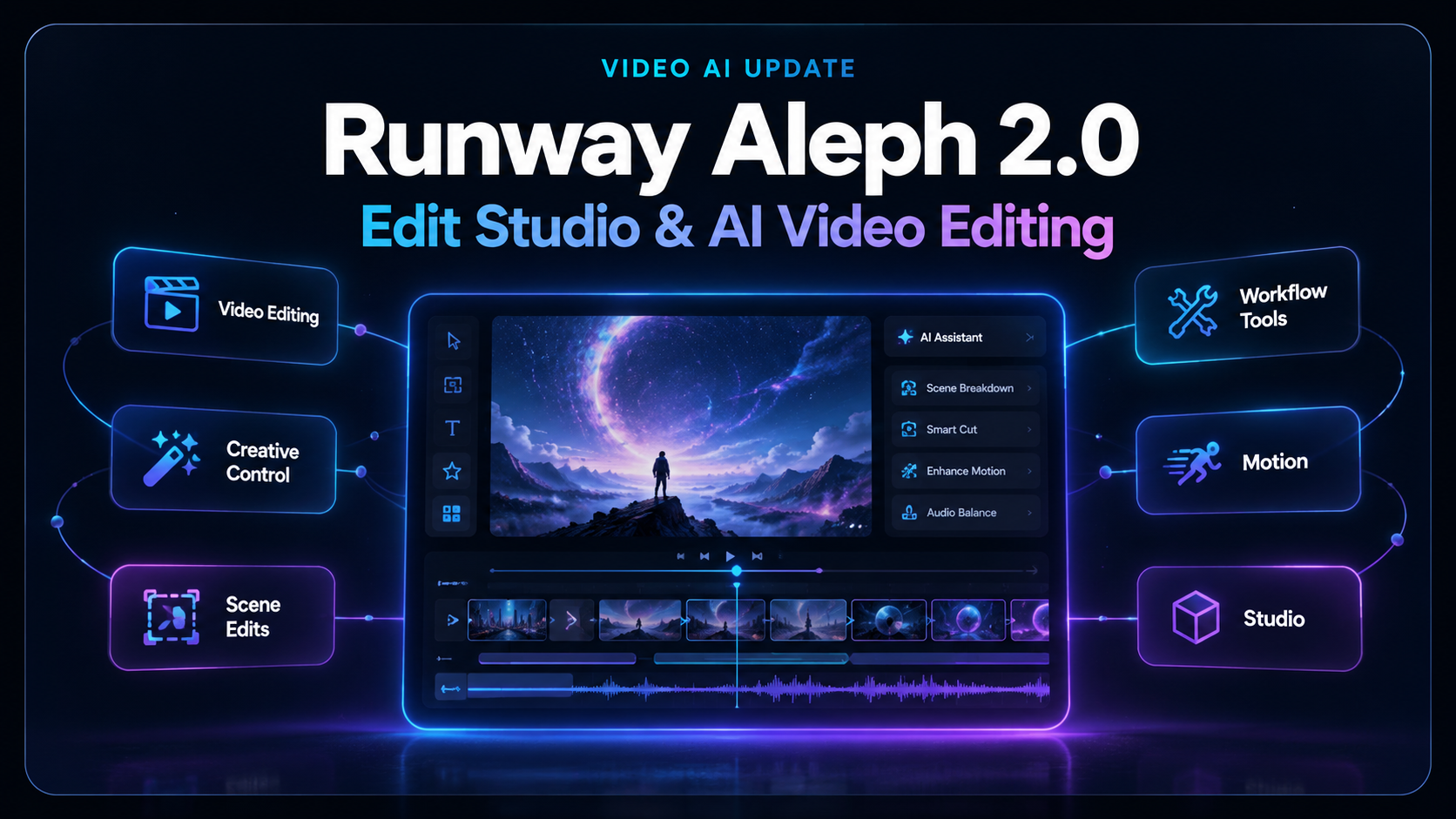 Runway Aleph 2.0 and Edit Studio editorial visual for AI video editing coverage by RankVipAI