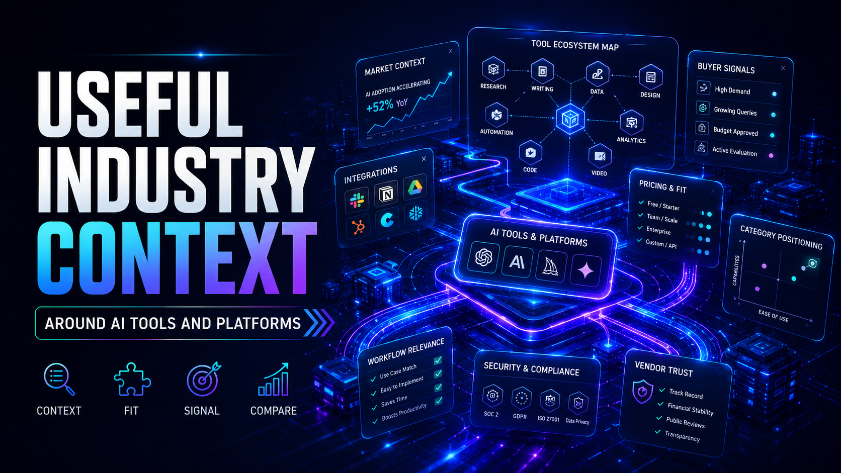 Useful Industry Context Around AI Tools and Platforms