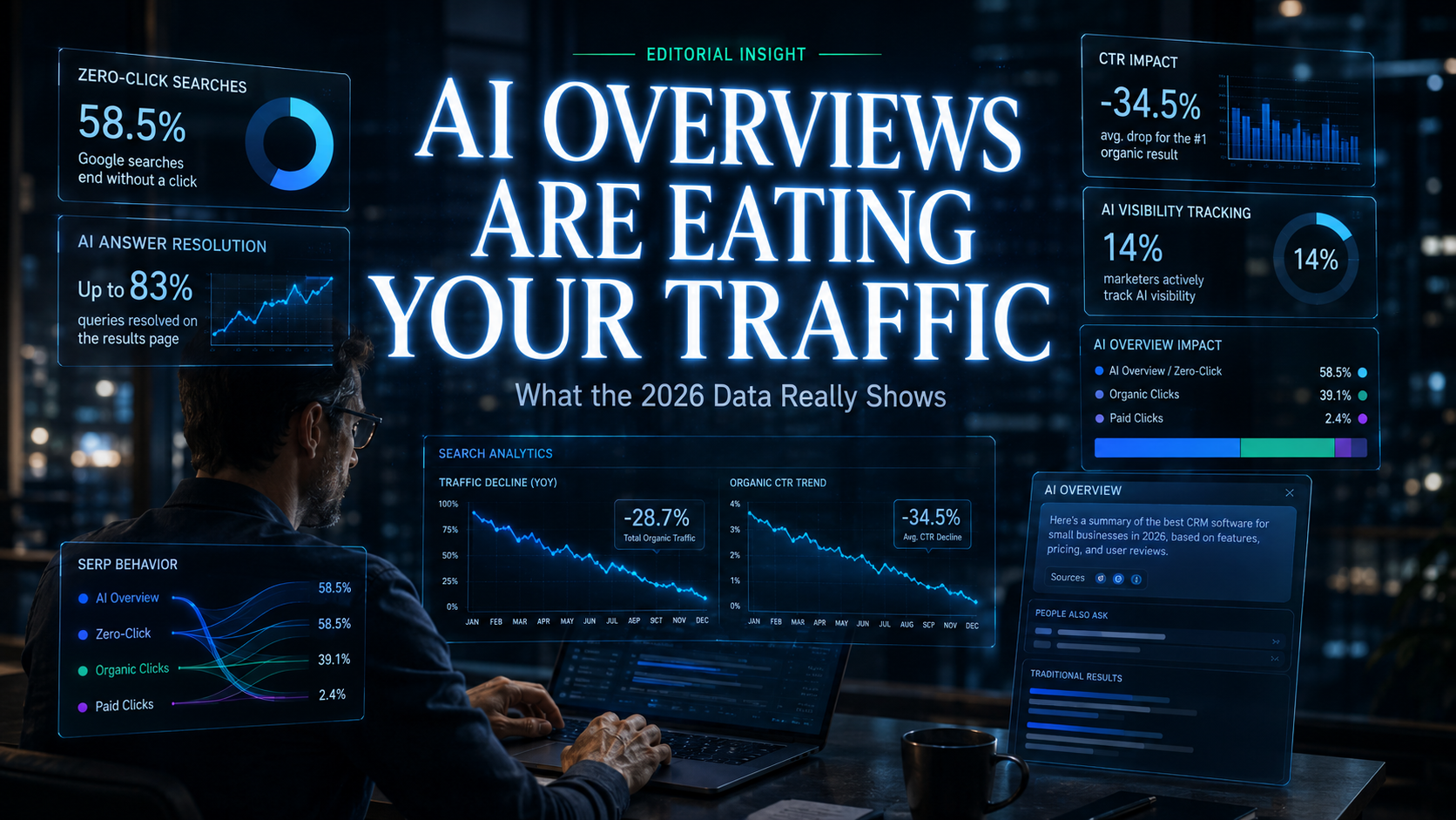 AI Overviews traffic impact 2026 data visualization for RankVipAI