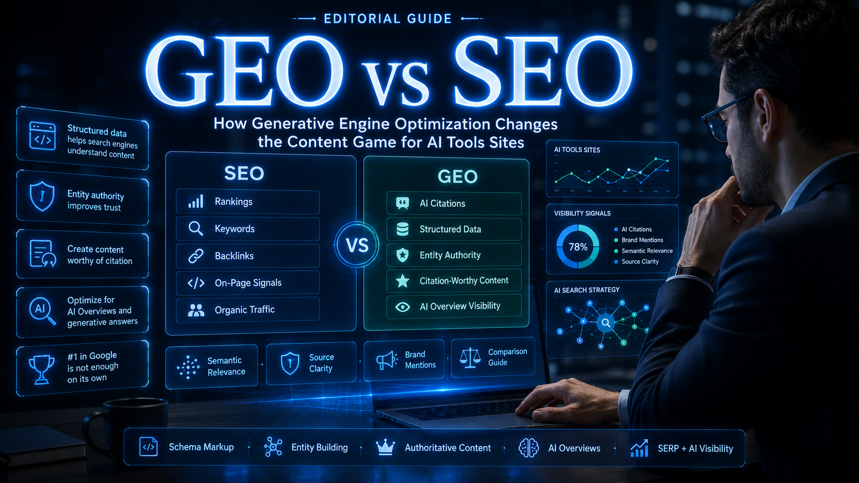 GEO vs SEO 2026 generative engine optimization for AI tools sites