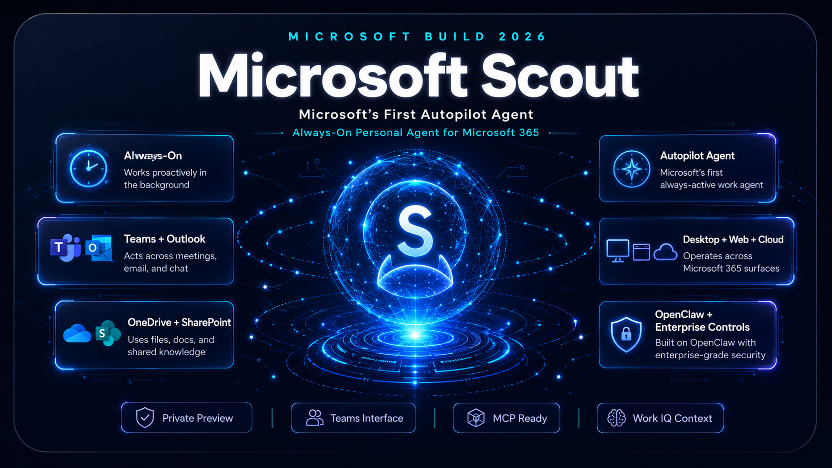 Microsoft Scout Autopilot agent explained by RankVipAI