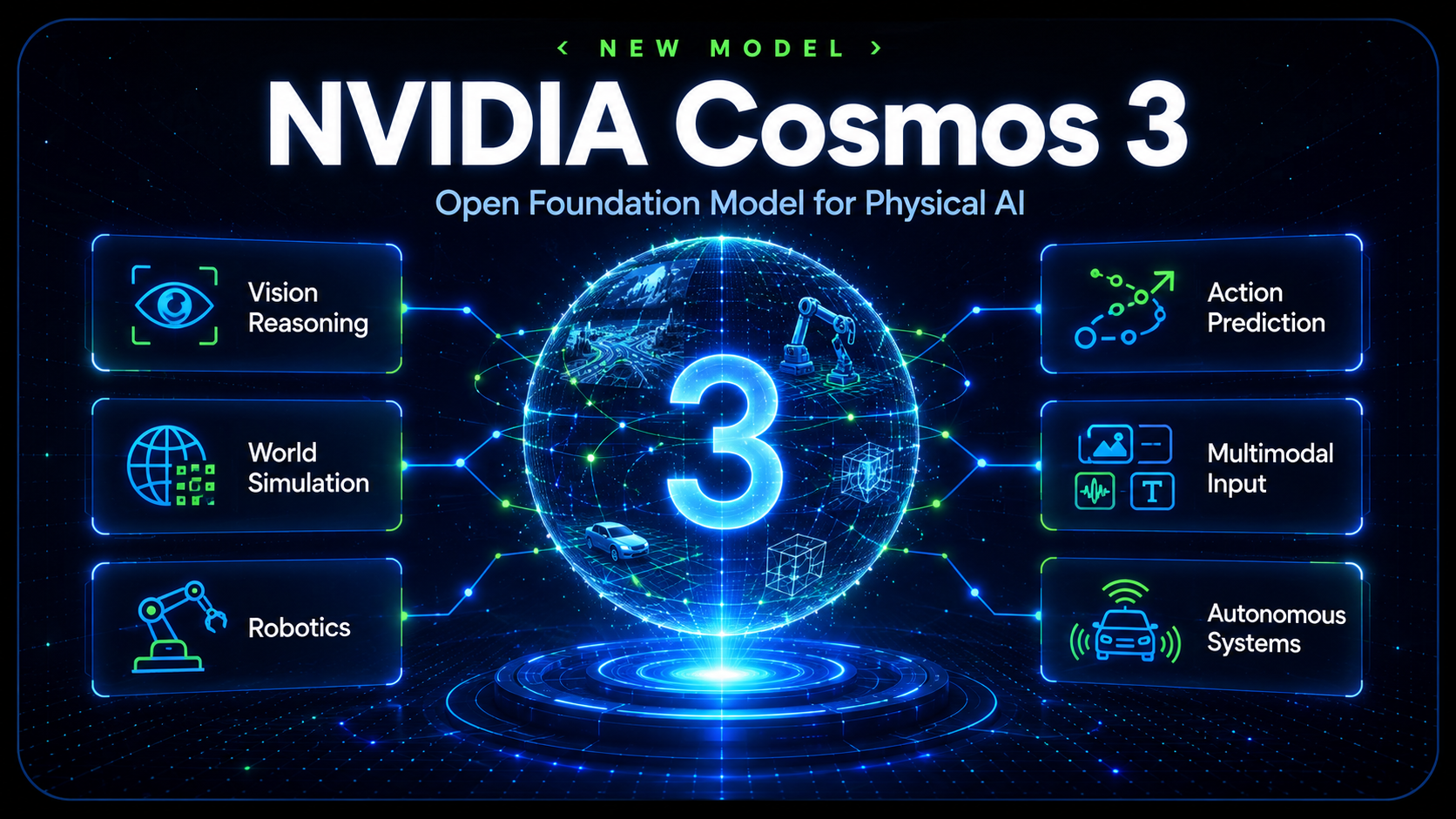 NVIDIA Cosmos 3 editorial image showing a futuristic Physical AI world model interface with robotics, world simulation and autonomous systems